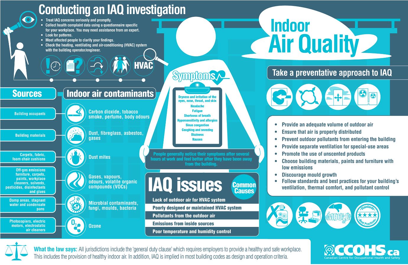 Indoor Air Quality