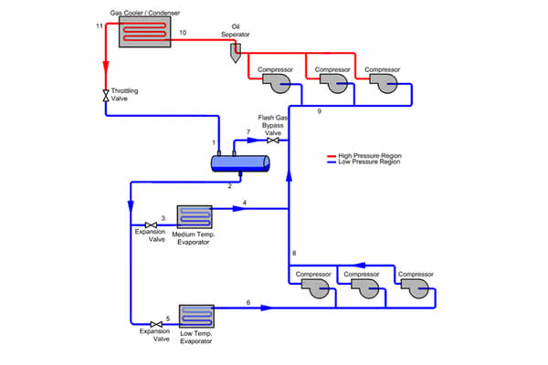 Supermarket Refrigeration