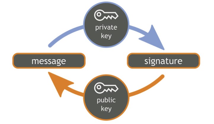 What is Digital Stamping?